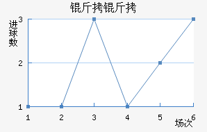 ������������������