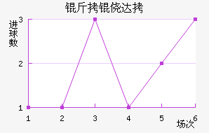 ���Ĵ���������������