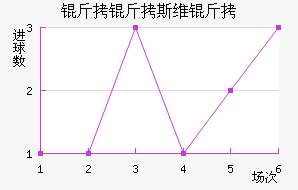 ����˹ά���������������