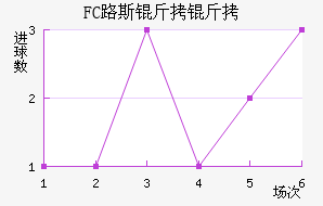 FC·˹�����������������