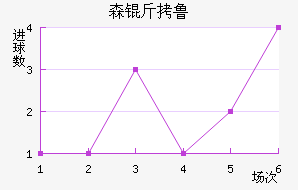 ɭ��³��������������