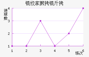 �ʼҾ����������������