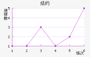 ŦԼ��ţ��������������