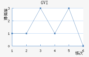 GVI��������������