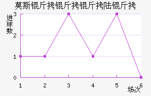 Ī˹������½����������������