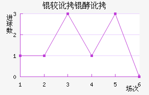 �϶��Ͷ�������������������