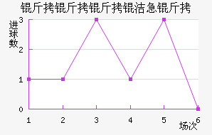 �������༱����������������