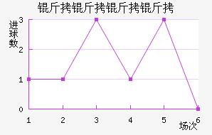 �������������ݽ�������������