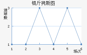 ��˹ͼ�ڰ��ؽ�������������