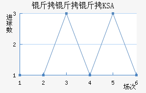 ������������������������