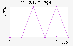 �ڵ���˹��������������