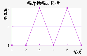 ���ٷ��˽�������������