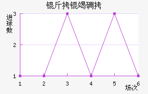 ���ߵ½�������������