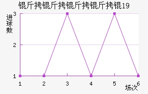 ���������U19��������������