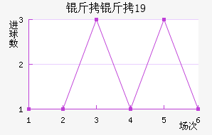 ������U19��������������