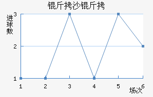 ��ɳ����������������