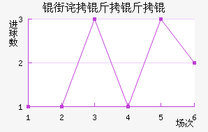 �ֲ�����˽�������������