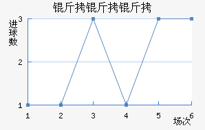 �������ؽ�������������