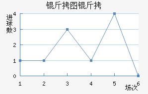 ��ͼ�״���ģ��������������