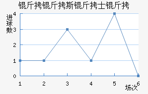 ����˹��ʿ���������������