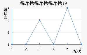 ������U19��������������