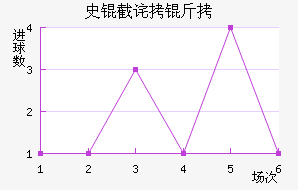 ʷ�ز��ɽ�������������