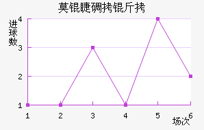 Ī�޵��ǽ�������������