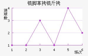 �Ÿ��̽�������������