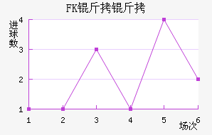 FK������������������