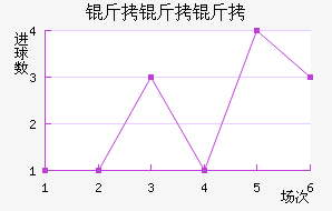 �������ӽ�������������