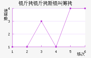 ����˹�гǽ�������������