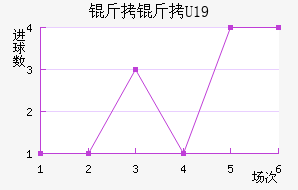 ����U19��������������