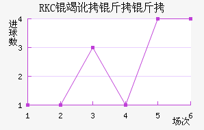 RKC�߶����˽�������������