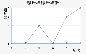 ����˹����ķ��������������