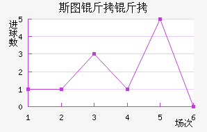 ˹ͼ���ؽ�������������