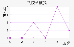 �¿ƶ�������������������