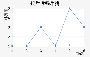 �����������������