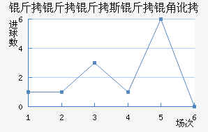 ������˹���Ƕӽ�������������