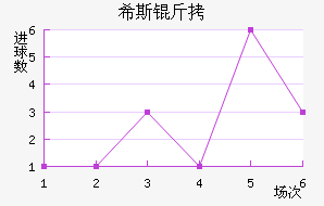 ϣ˹�ٽ�������������