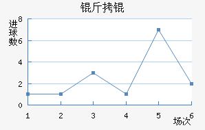 ��ӵ���Ī��������������