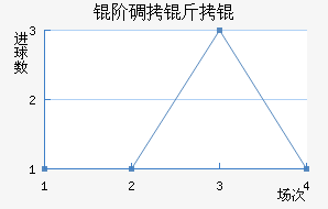 �׵���˽�������������