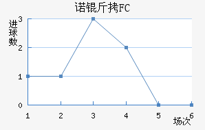 ŵ��FC��������������