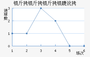 �������޶ӽ�������������