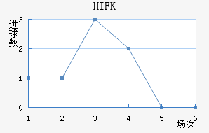 HIFK�����������������