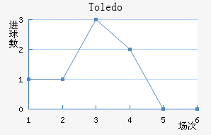Toledo��������������