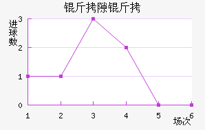 ��϶����������������