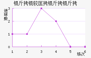 ��Ͽ�˹����������������