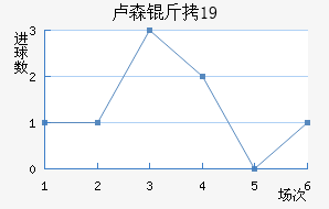 ¬ɭ��U19��������������
