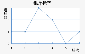 ��â��������������