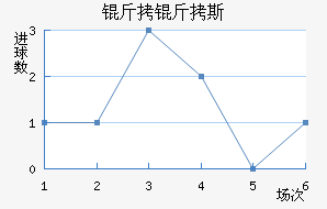 ����˹��������������